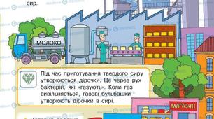 Тема: "Від молока до сиру". Мета:Поглибити знання учнів про різні групи продуктів та їх значення в раціоні харчування.