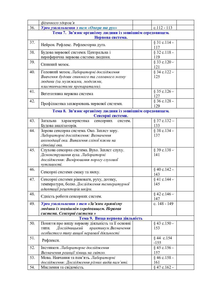 Календарне планування біологія 8 клас | КТП. Біологія