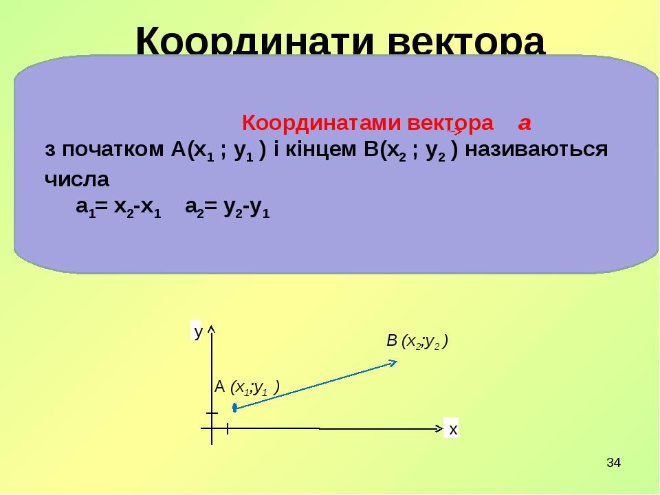 Кластер векторы