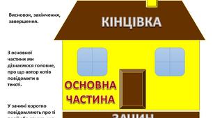 Дидактичні картки. Текст. Будова тексту.