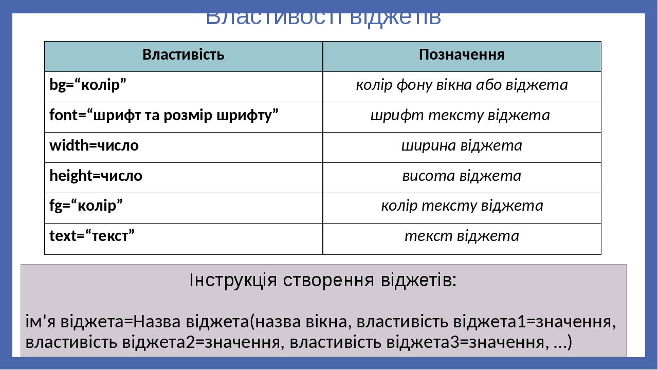 Генератор рандомных слов python