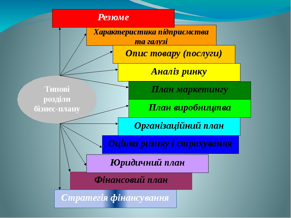 Бизнес план игровая комната резюме