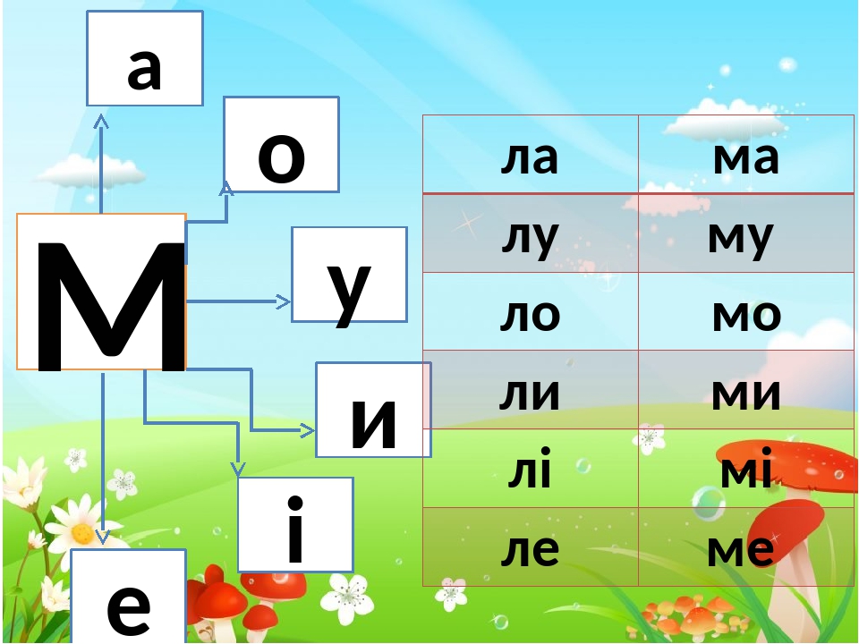 Найти на картинке слова на букву м