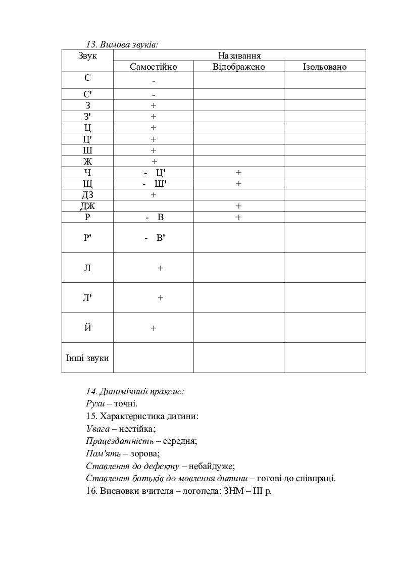 Мовленнєва карта розвитку дитини | Інші методичні матеріали. Логопед
