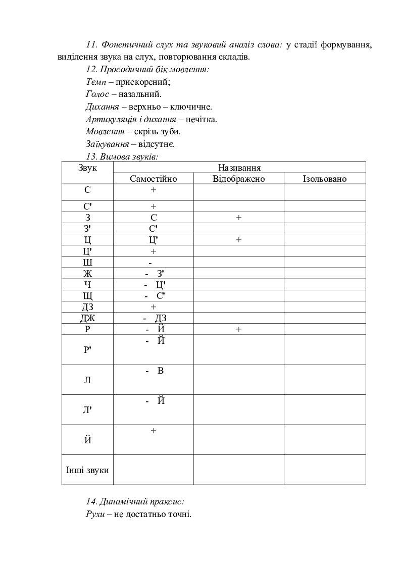 Мовленнєва карта розвитку дитини | Інші методичні матеріали. Логопед