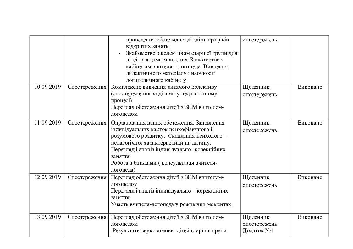 Индивидуальный план график прохождения практики логопеда