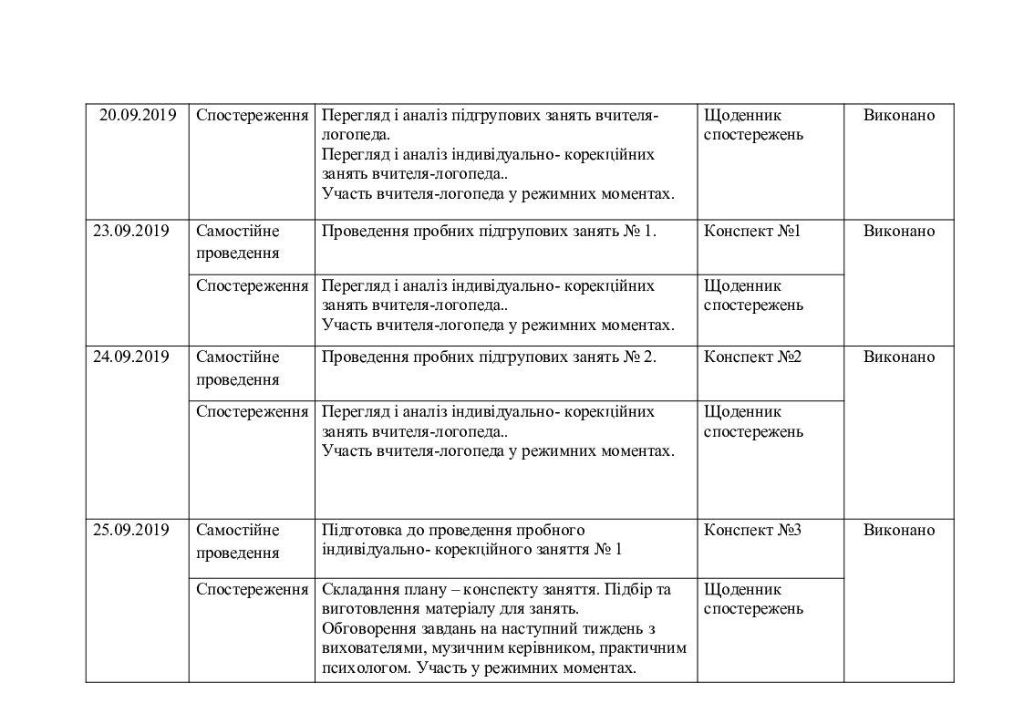 Индивидуальный план график прохождения практики логопеда