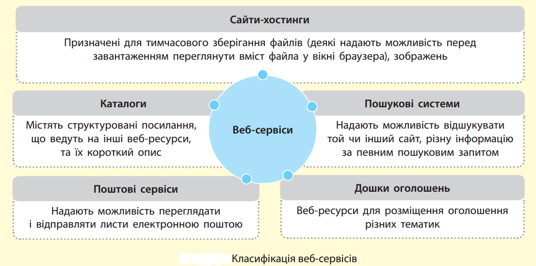Конспект уроку з інформатики 8 клас на тему: