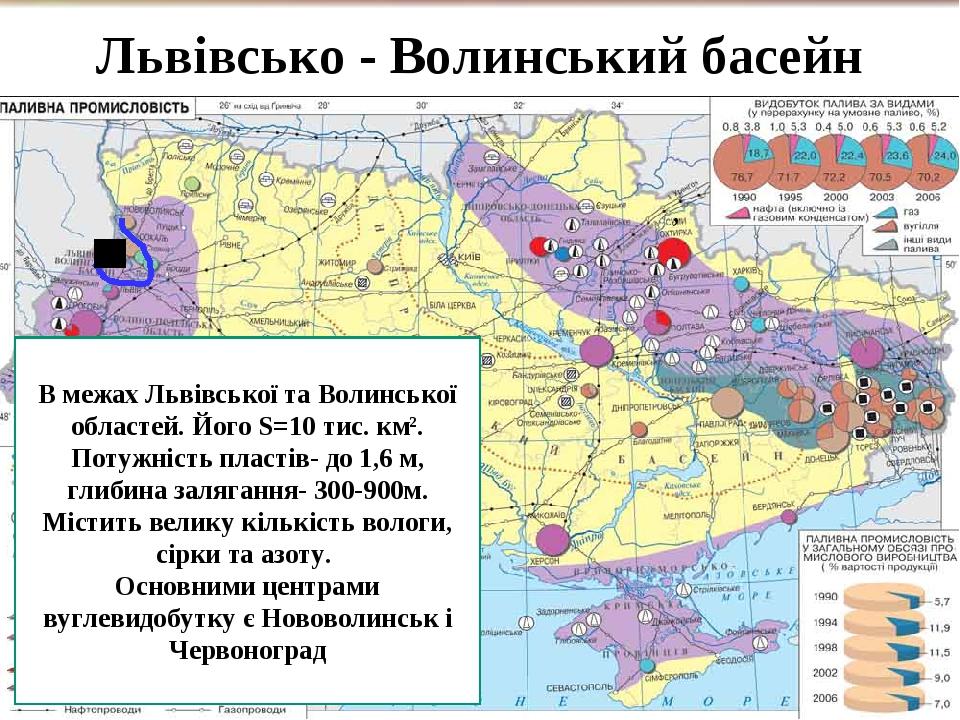 План развития донецкого угольного бассейна д и менделеева