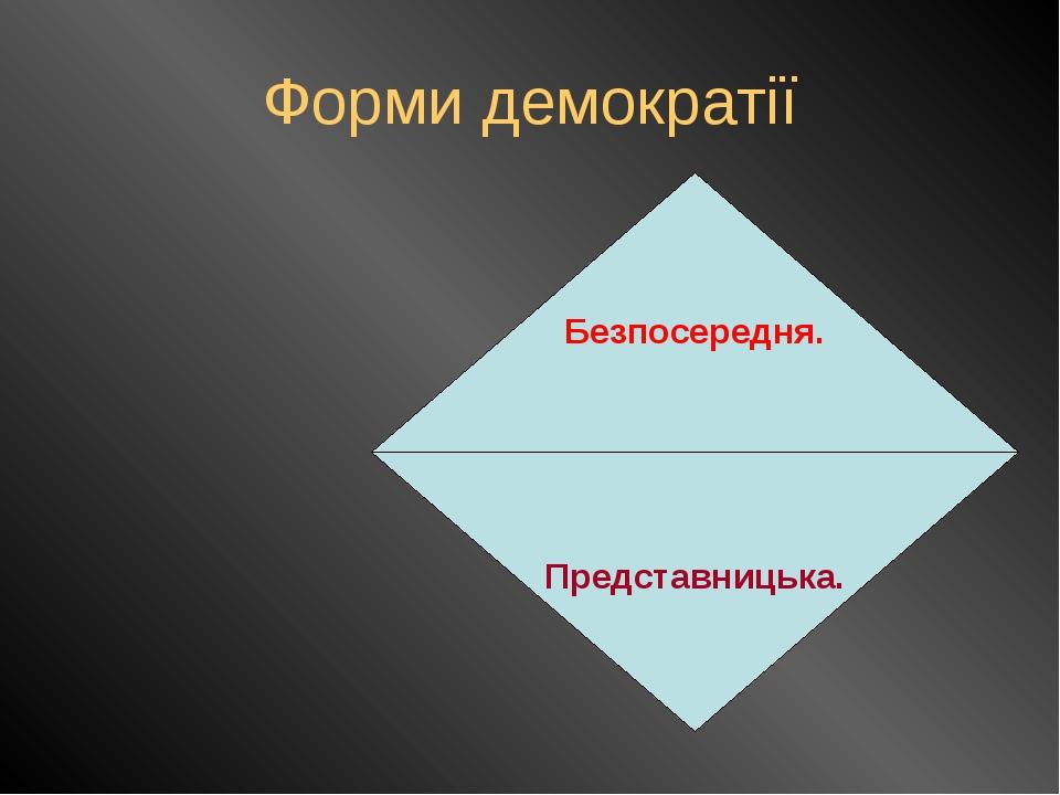 Форми демократії Безпосередня. Представницька.