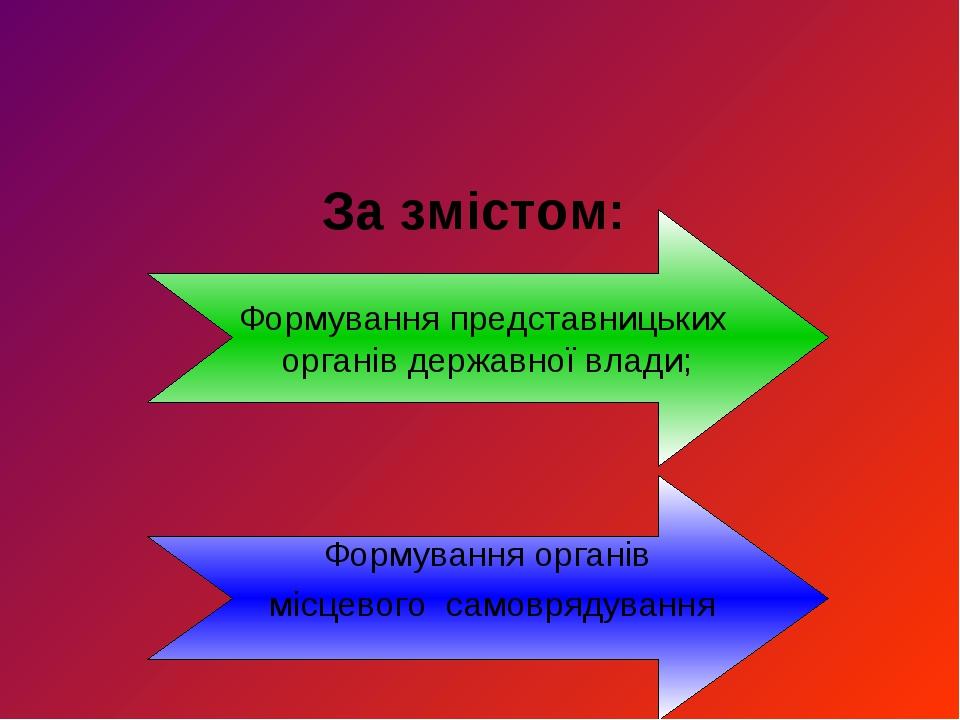 За змістом: Формування представницьких органів державної влади; Формування органів місцевого самоврядування