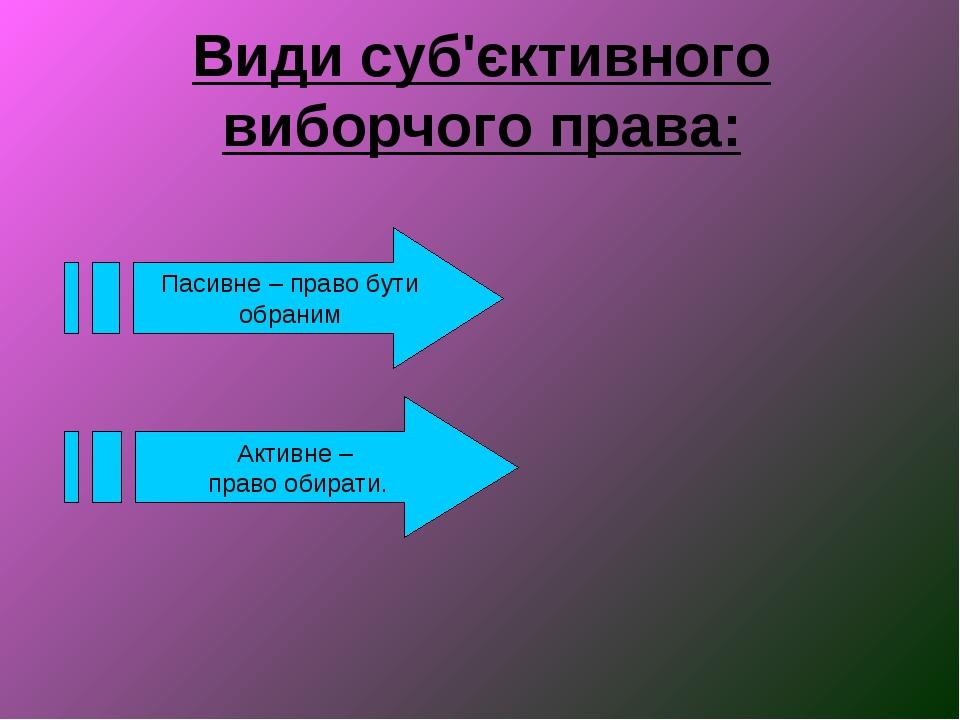 Види суб'єктивного виборчого права: Активне – право обирати. Пасивне – право бути обраним