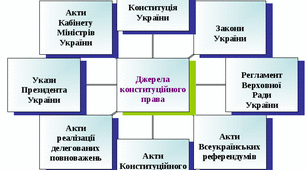 Джерела Конституційного права України. Мультимедійна презентація з дисципліни «Конституційне право України»