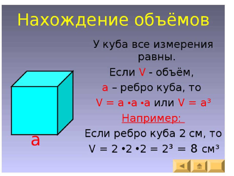 Найдите объем куба ребро 6 см. Объем кубика формула. Формула вычисления Куба в метрах. Формула нахождения объема Куба 5 класс.