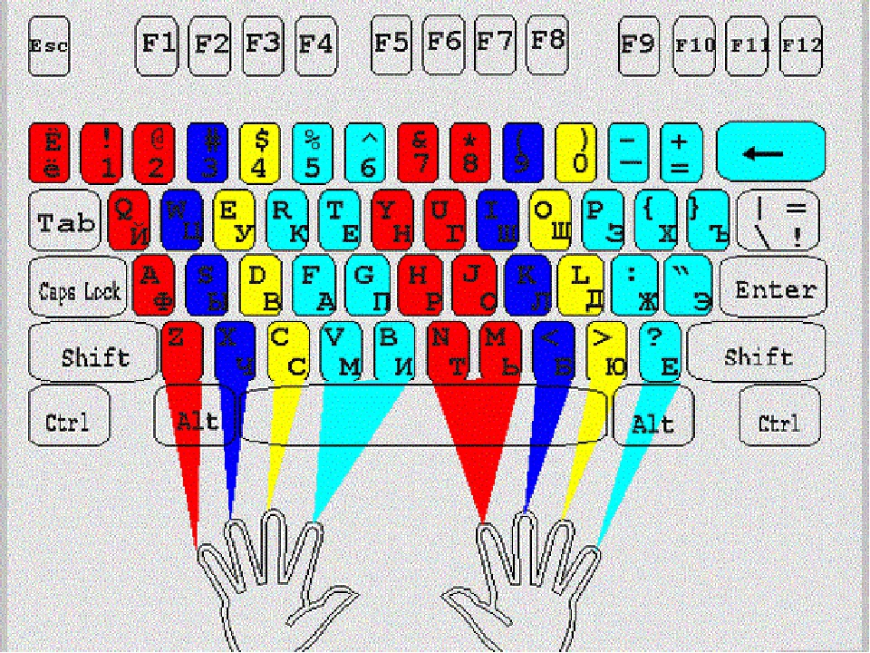 Как быстро печатать цифры на клавиатуре