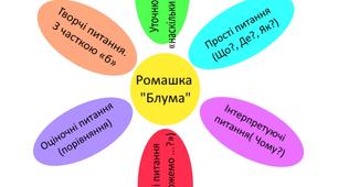 Презентація "ПРийом розвитку критичного мислення "Ромашка Блума"