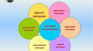 Урок "Ігровий прийом "Ромашка блума"