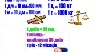 Таблиці з іменованими числами