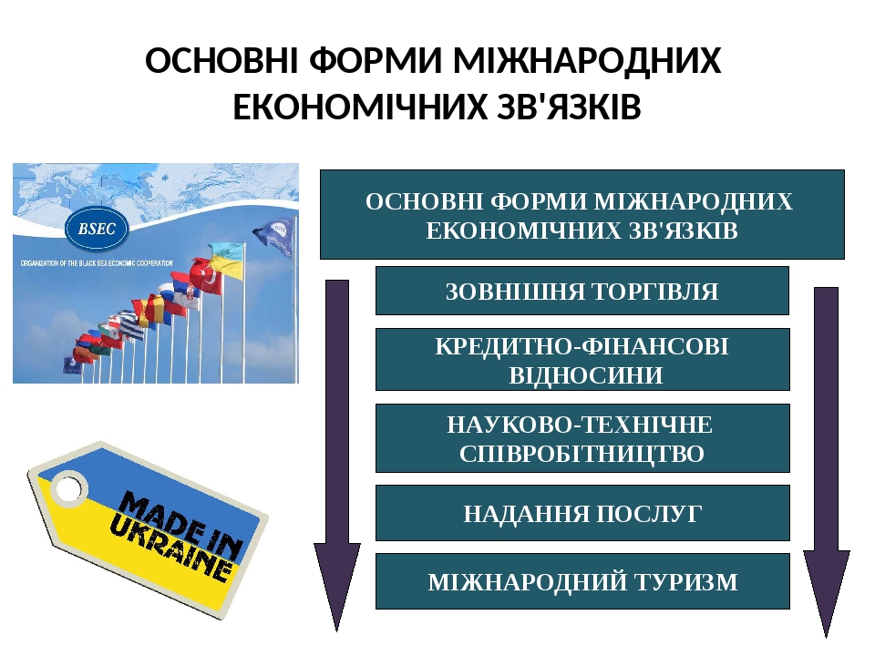 ОСНОВНІ ФОРМИ МІЖНАРОДНИХ ЕКОНОМІЧНИХ ЗВ'ЯЗКІВ ОСНОВНІ ФОРМИ МІЖНАРОДНИХ ЕКОНОМІЧНИХ ЗВ'ЯЗКІВ ЗОВНІШНЯ ТОРГІВЛЯ НАУКОВО-ТЕХНІЧНЕ СПІВРОБІТНИЦТВО КР...