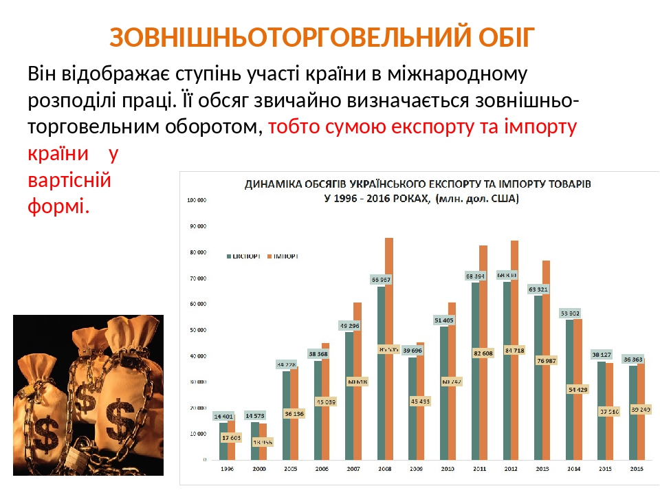 ЗОВНІШНЬОТОРГОВЕЛЬНИЙ ОБІГ Він відображає ступінь участі країни в міжнародному розподілі праці. Її обсяг звичайно визначається зовнішньо- торговель...