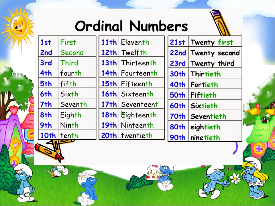 Wordwall окончания. Порядковые числительные Ordinal numbers. Первый второй тритий наанглиском. Ordinal numbers на английском. Цифры по английскому первый второй.