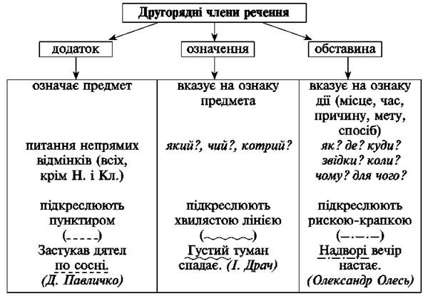 Как оформить семейную подписку и управлять ею