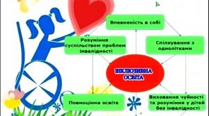 Розвиток мовлення. Вивчення віршів і сладання розповідей за мнемотаблицями. ( Інклюзивна освіта )