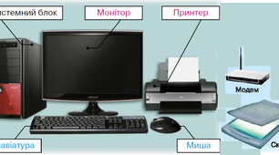 Урок "  Складові комп’ютера."