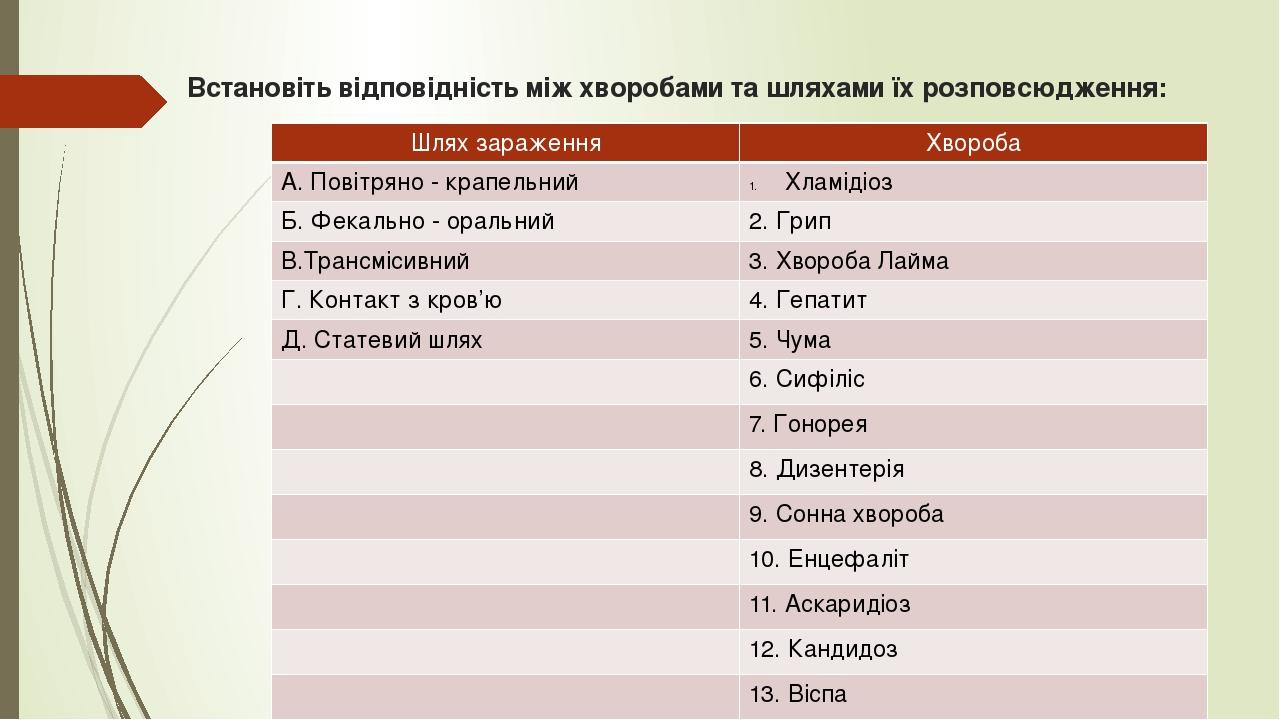 Установіть відповідність між схемами та реченнями