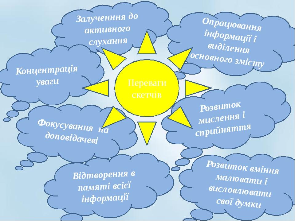 Залученння до активного слухання Розвиток мислення і сприйняття Опрацювання інформації і виділення основного змісту Відтворення в памяті всієї інфо...