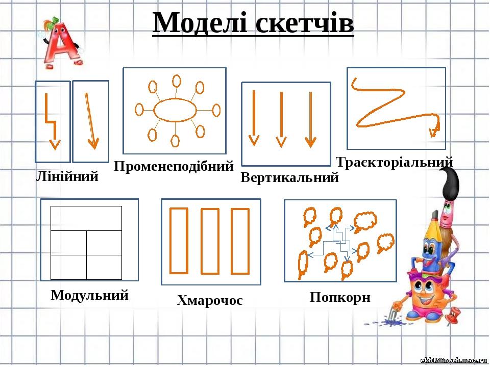 Моделі скетчів Лінійний Променеподібний Вертикальний Траєкторіальний Попкорн Хмарочос Модульний