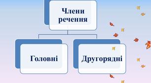 ДРУГОРЯДНІ ЧЛЕНИ РЕЧЕННЯ: ДОДАТОК, ОЗНАЧЕННЯ, ОБСТАВИНА.