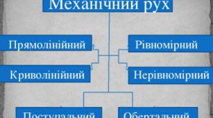 Механічний рух та його види. Основна задача механіки та способи її розв'язання в кінематиці. Фізичне тіло і матеріальна точка. Система відліку