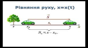 Рівномірний і нерівномірний прямолінійний рух.
