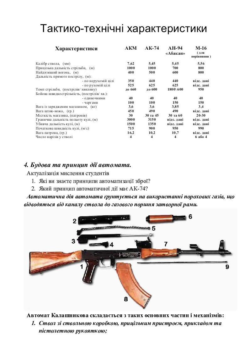Вогнева підготовка. Автомат Калашникова. Будова АК-74. | Інші методичні ...