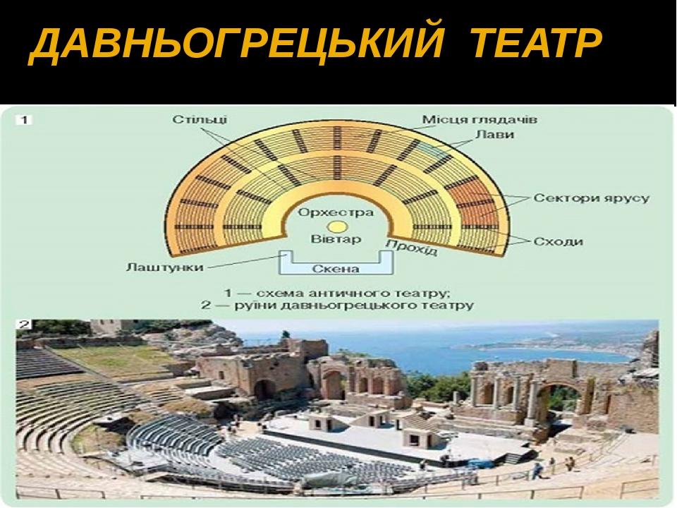 Перед вами план древнегреческого театра главные части здания обозначены цифрами 1 2 3 как называется