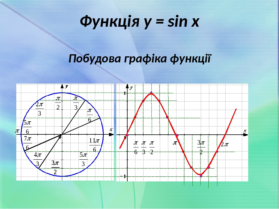 Упростите тригонометрические функции cos 2 2п t sin 2 3п 2 t