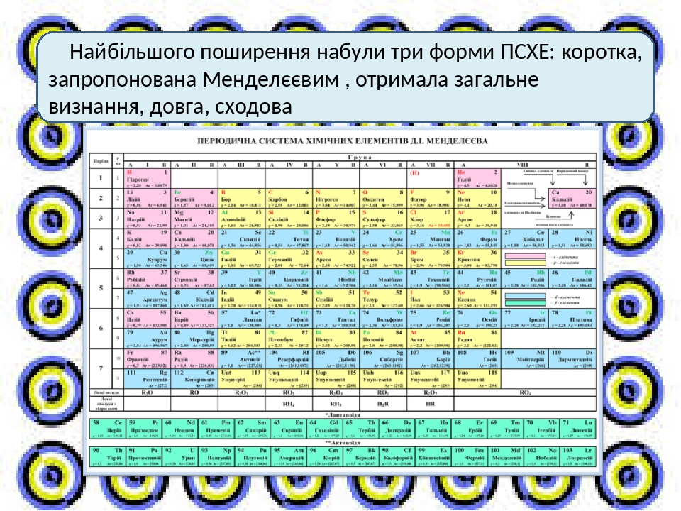 Картинка водорода в таблице менделеева