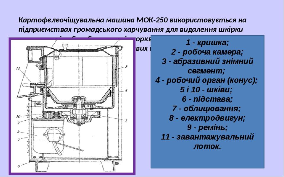 Назовите основные части машины мок 125 по данной схеме