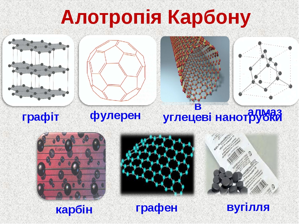 Презентація на тему "Алотропні модифікації Карбону"