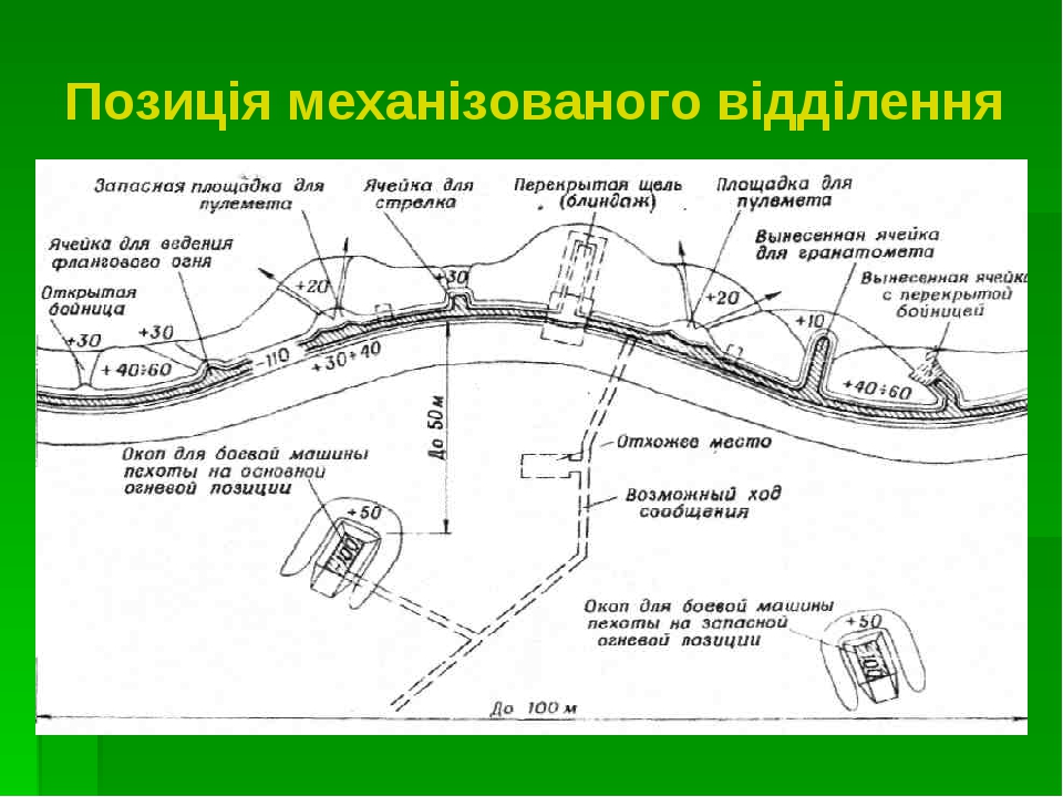 Схема взводного опорного пункта