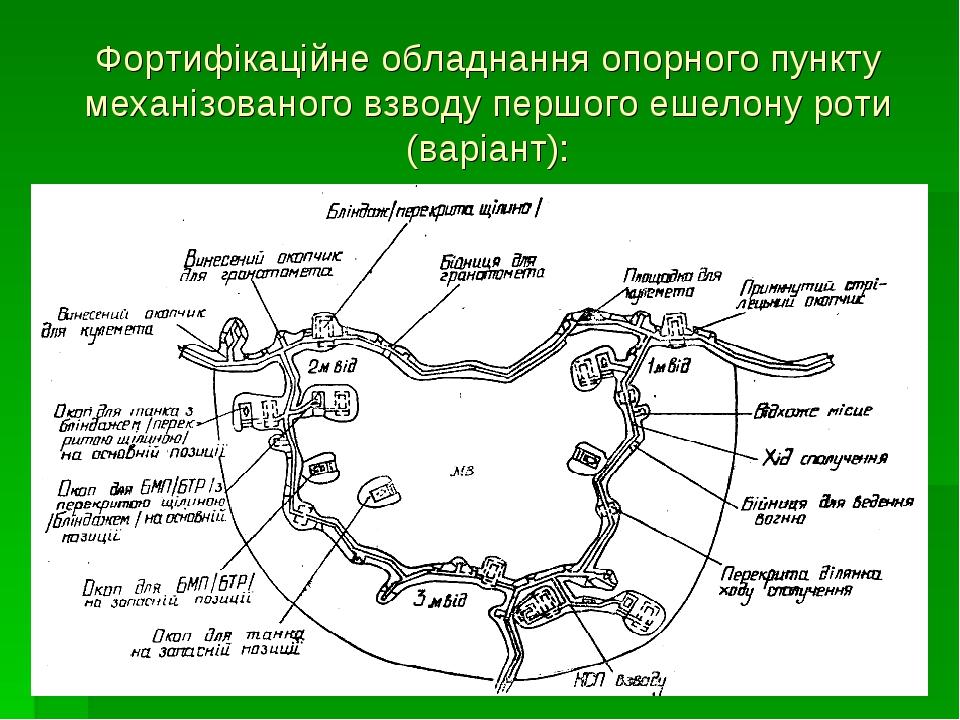 Схема ротного опорного пункта