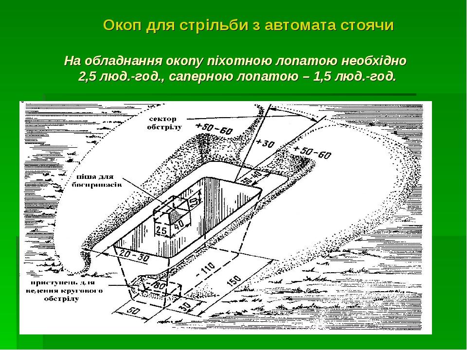 Схема окопа для стрельбы из автомата стоя