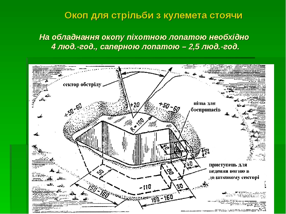 Схема взводного опорного пункта