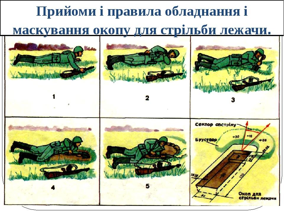 Действия солдата в бою план конспект