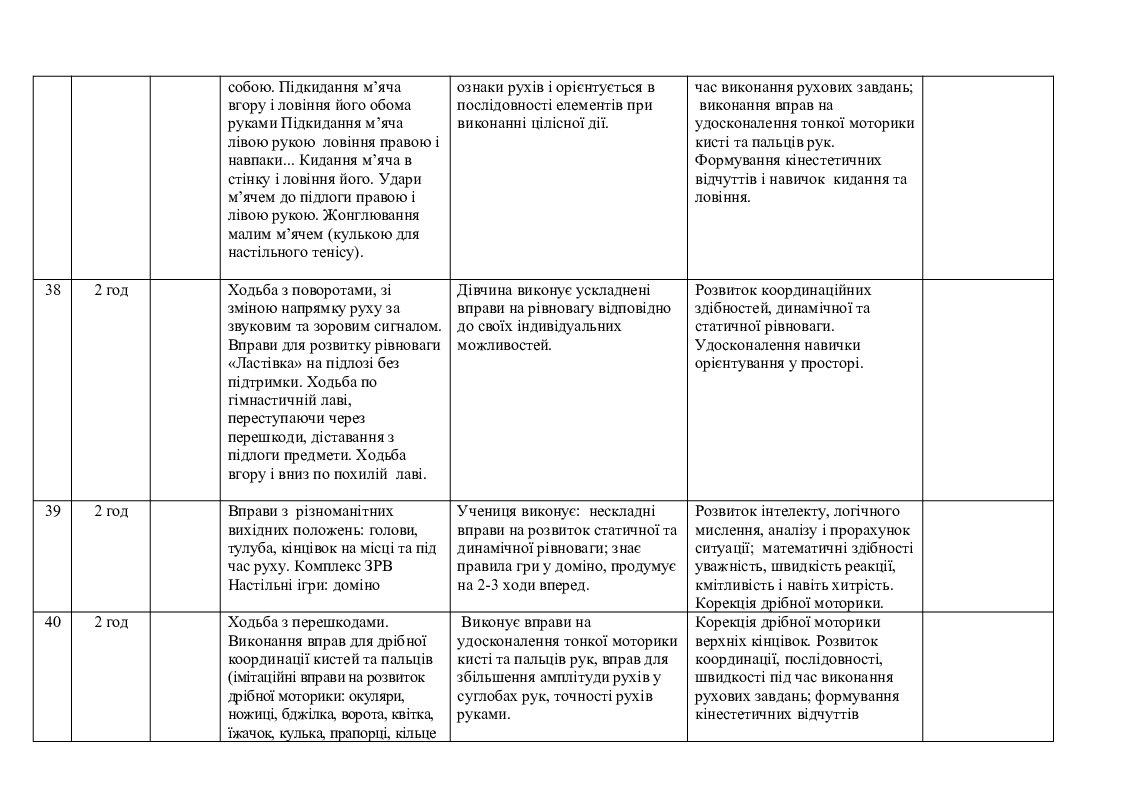 Планування корекційно-розвиткових занять з ЛФК при ДЦП (GMFCS ІІ рівень ...