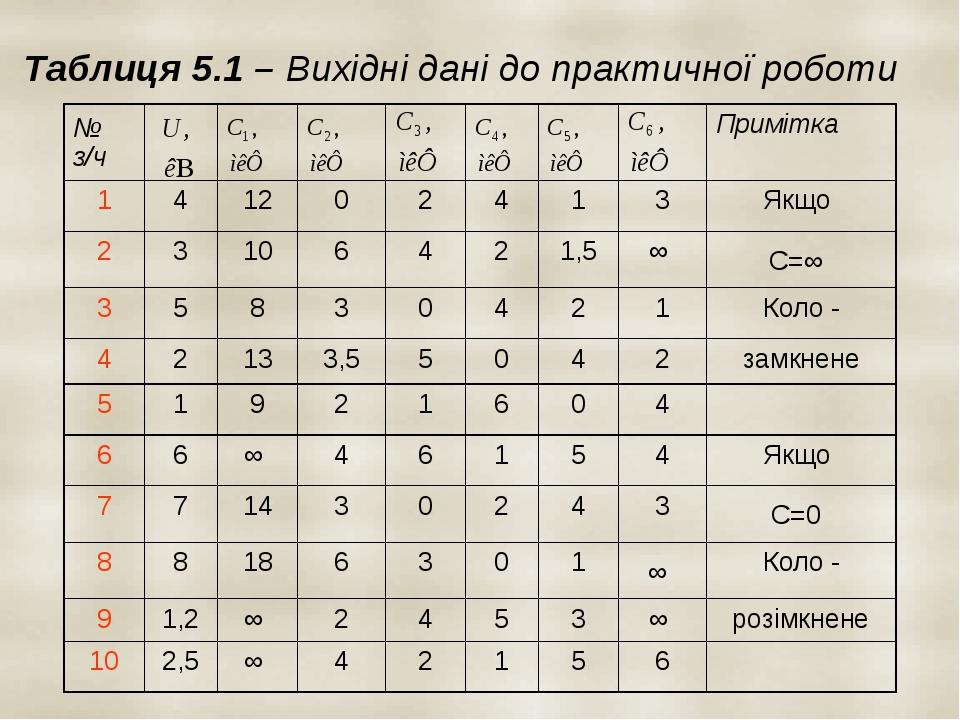 Таблиця 5.1 – Вихідні дані до практичної роботи