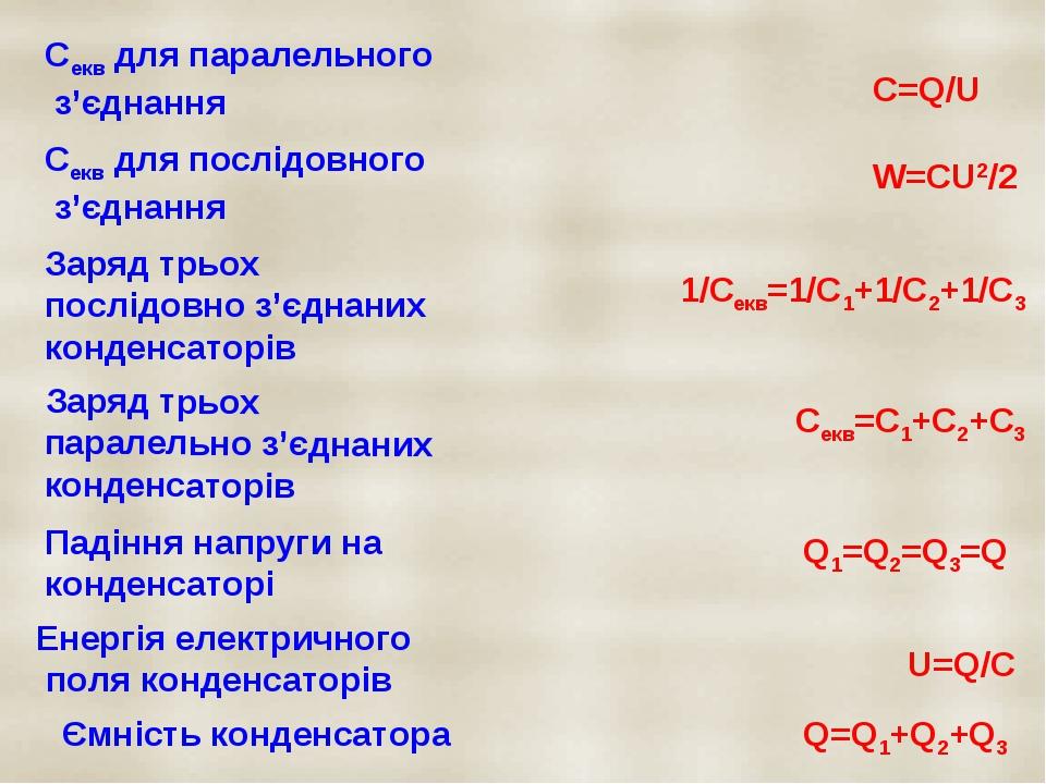 Секв для паралельного з’єднання Секв для послідовного з’єднання Заряд трьох послідовно з’єднаних конденсаторів Заряд трьох паралельно з’єднаних кон...