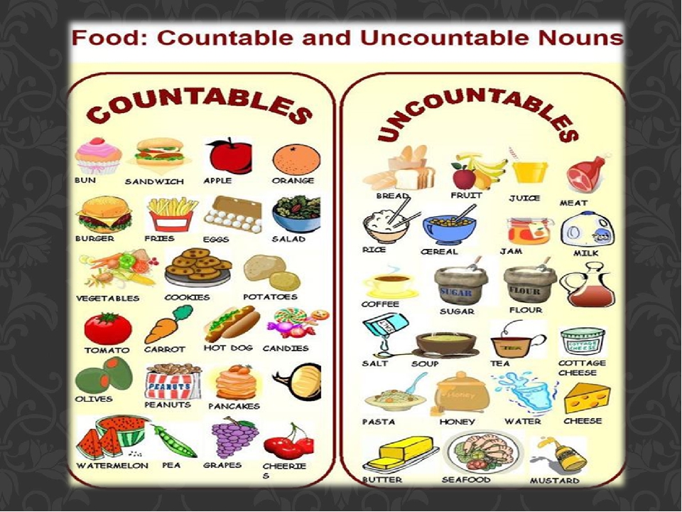 Pear исчисляемое или. Продукты countable uncountable. Продукты countable uncoun. Uncountable Nouns. Countable and uncountable Nouns.