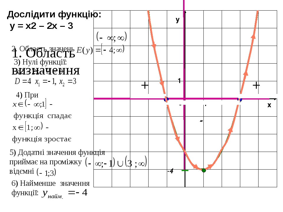 Прямоугольная функция